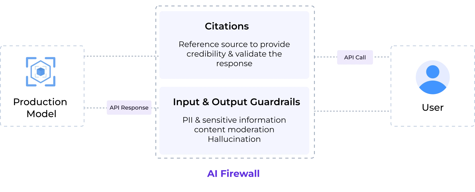 RetrievalImage