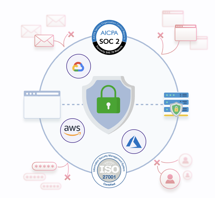 Your Data is Secure