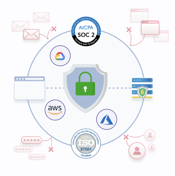 secure data image