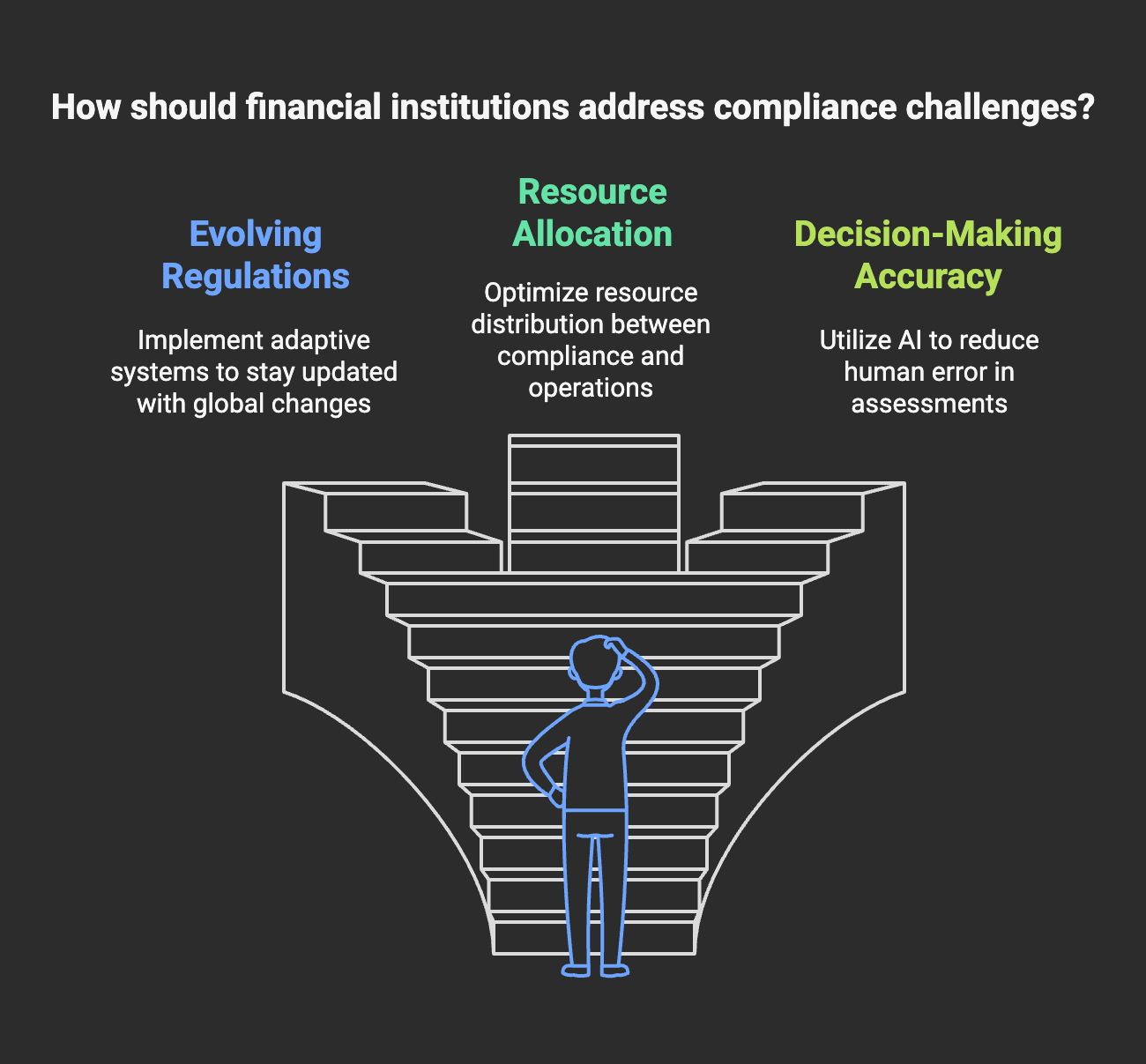 Credit Management with Agentic AI