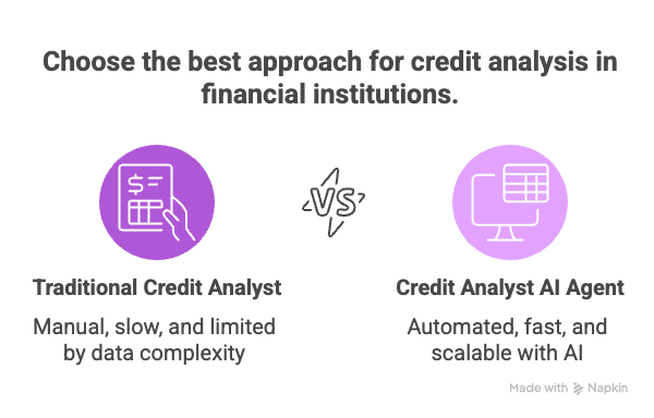 Credit Analyst AI Agent vs Traditional Analyst_ Why the Future Belongs to Agentic Intelligence - visual selection