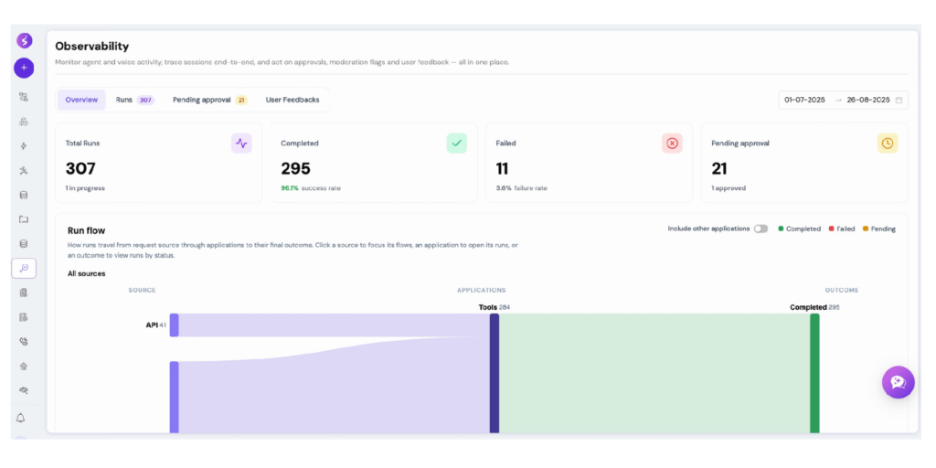 The summary screen provides a project-level view of run volume and status within the selected period.