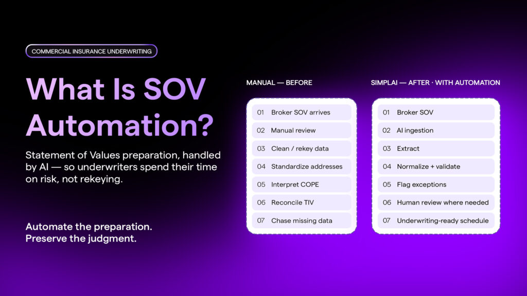 What Is SOV Automation? A Guide for Commercial Insurance Underwriters