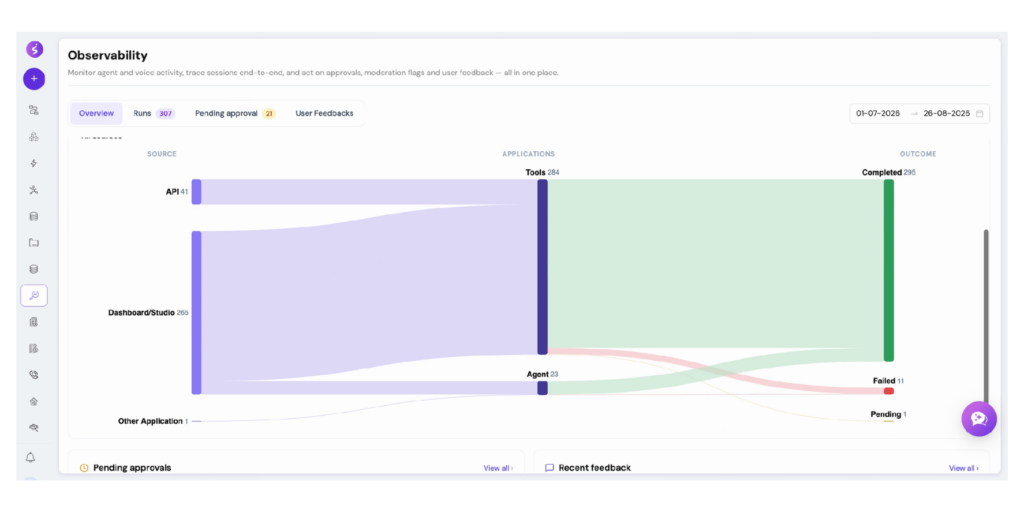 Sankey analysis helps teams see how activity flows from sources and tools to run outcomes.