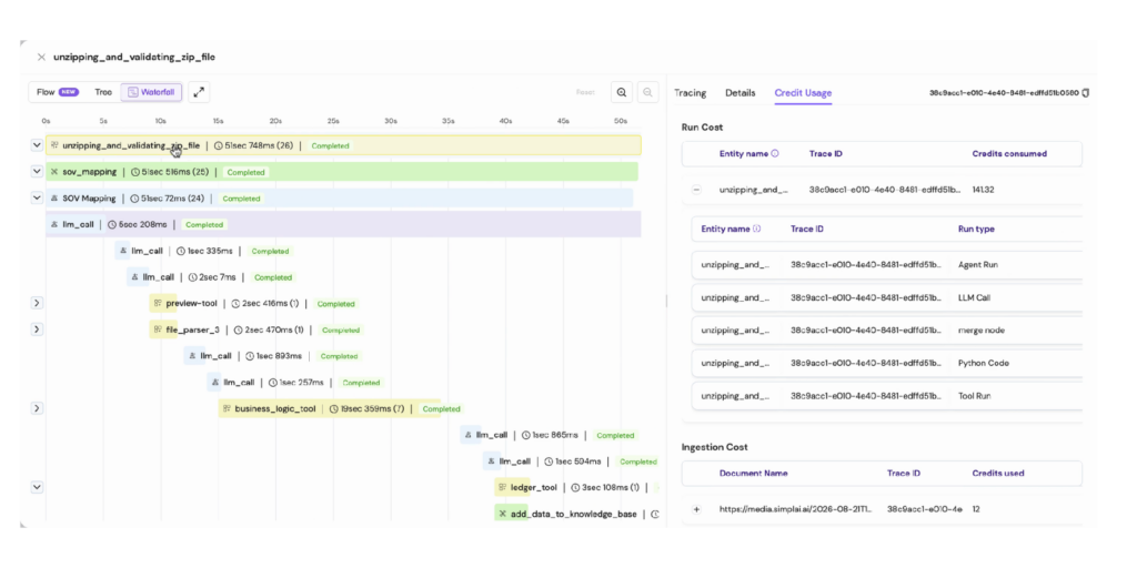 The waterfall model makes the duration of individual actions visible across the run timeline.