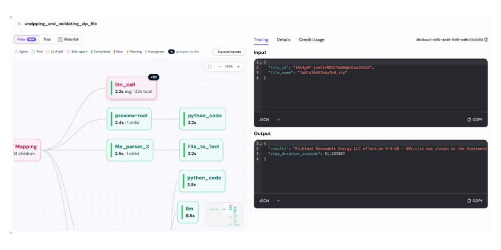 Detailed traces connect the sequence of agent actions with the data and operational signals behind each call.
