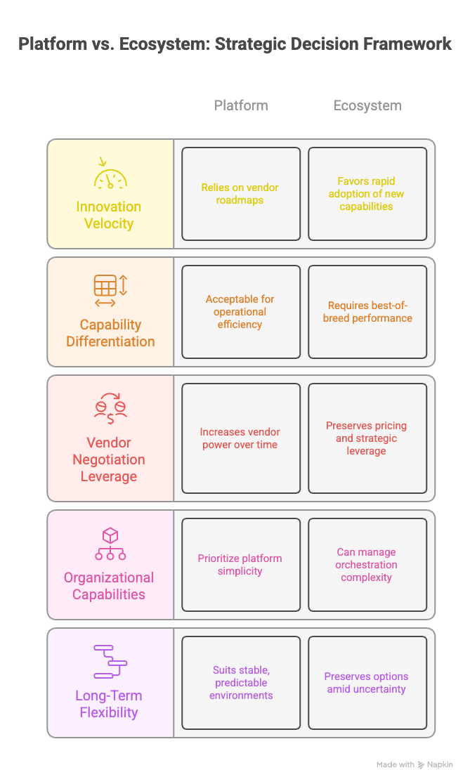 AI Agent Ecosystem vs. Monolithic Platforms