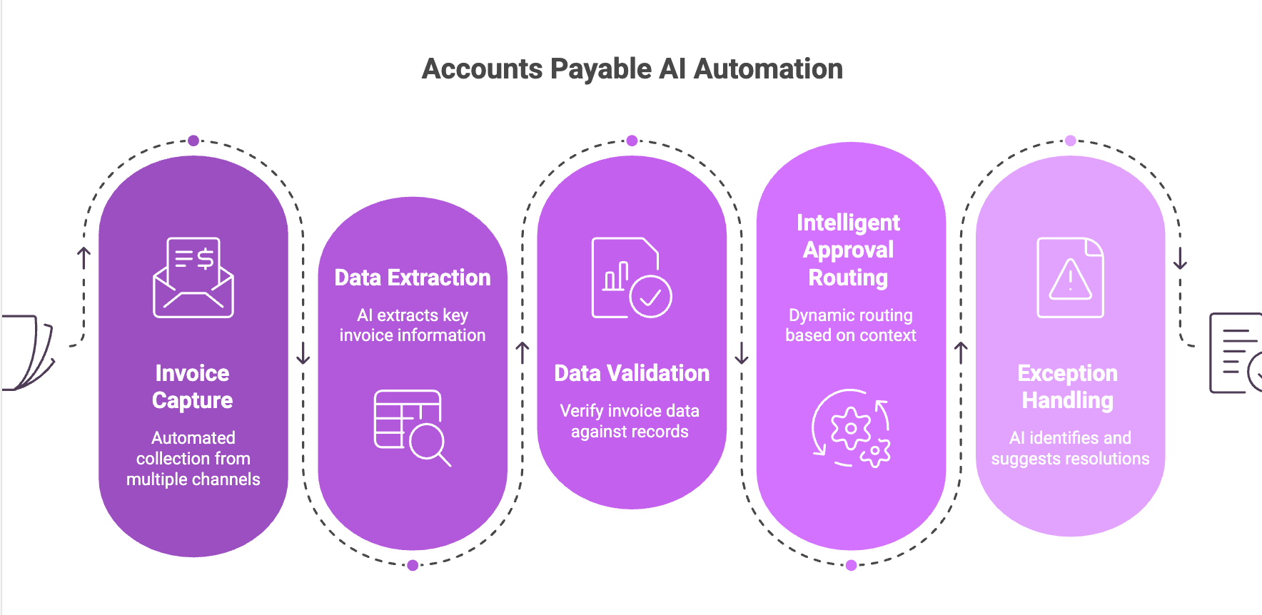  Accounts Payable AI Agent Work