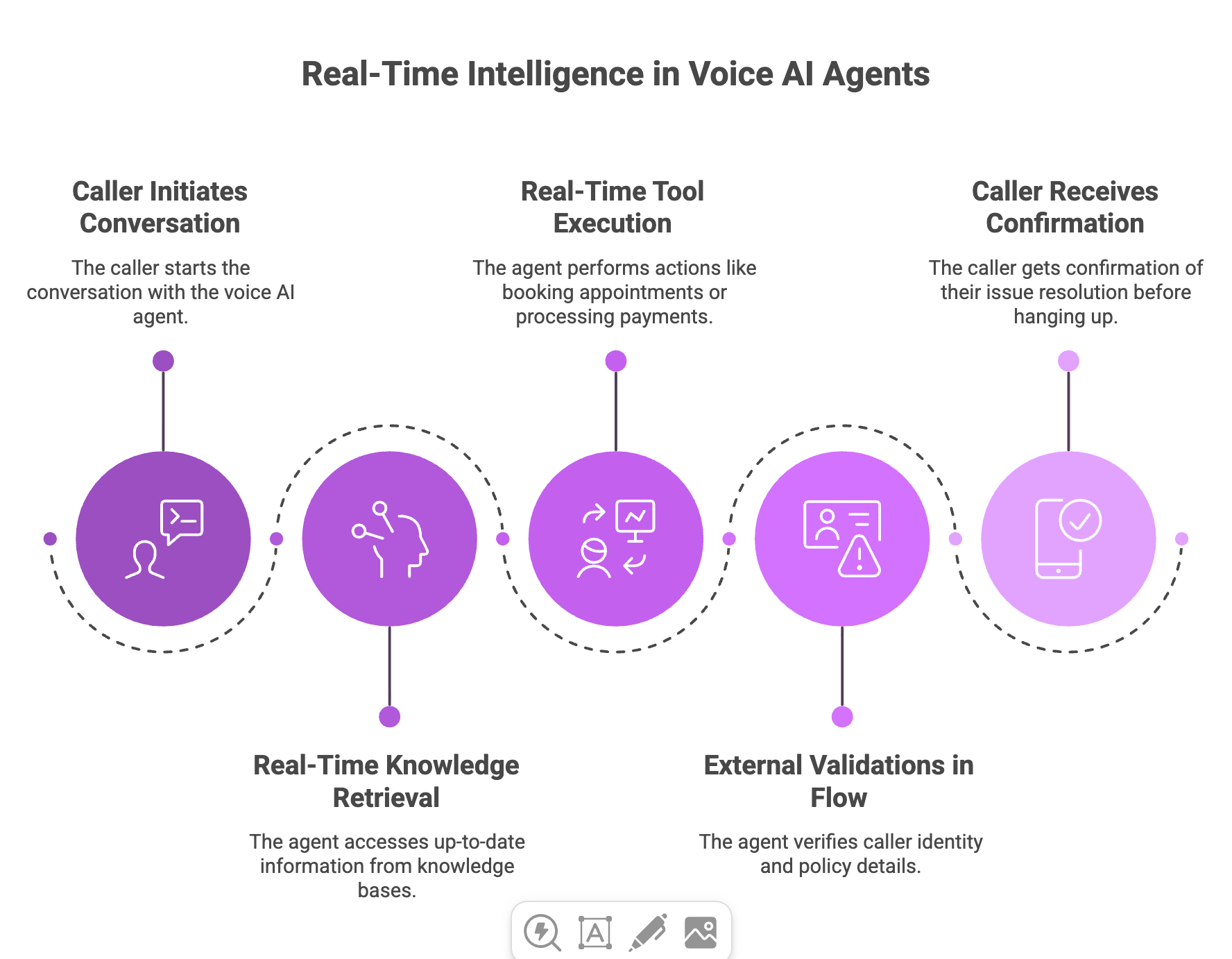 Real-Time Intelligence in Voice AI Agents 