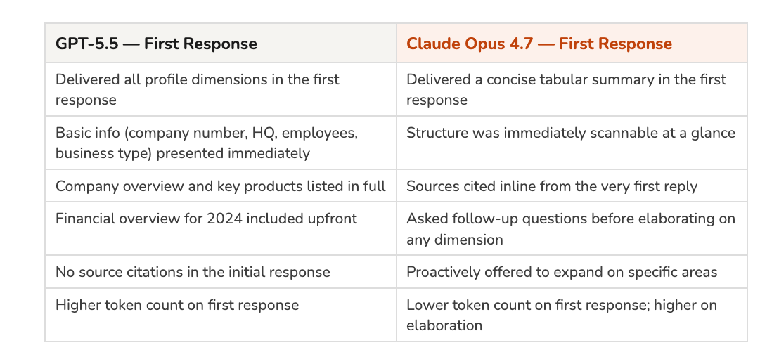 GPT-5.5 vs Claude Opus 4.7