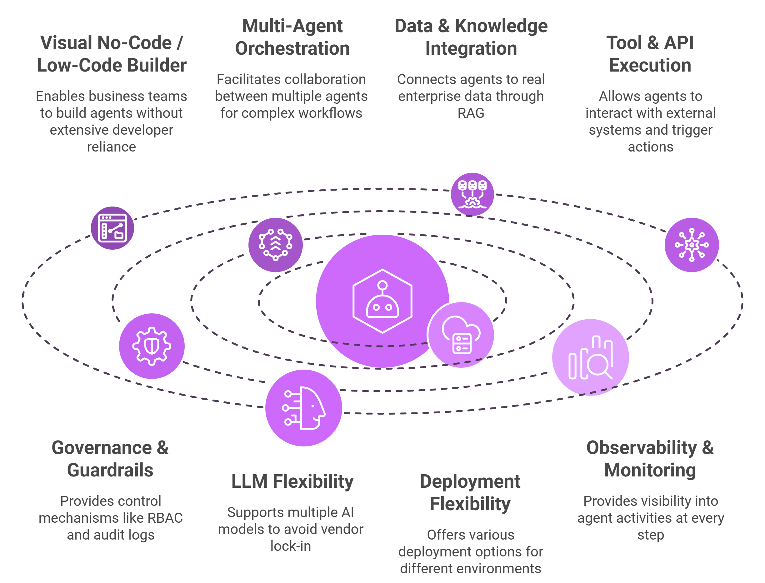 Great Enterprise AI Agent Builder