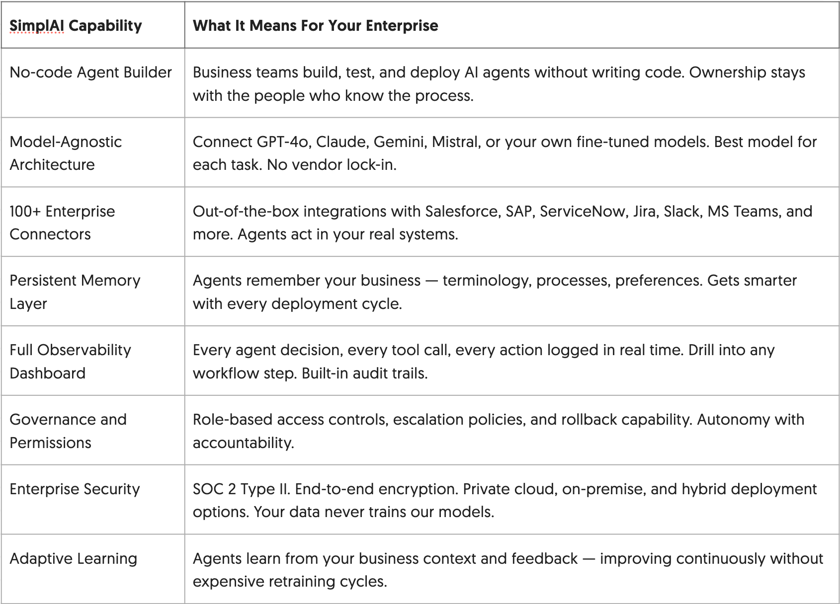  The Enterprise Agentic AI OS