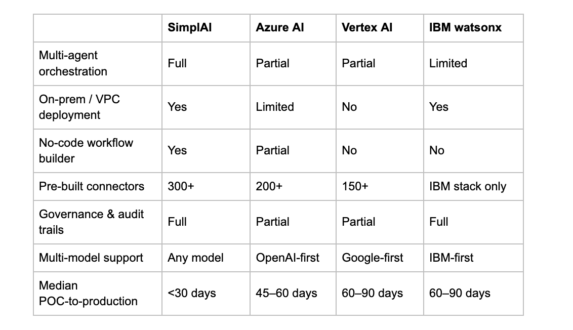 Top Enterprise AI Platforms in 2026